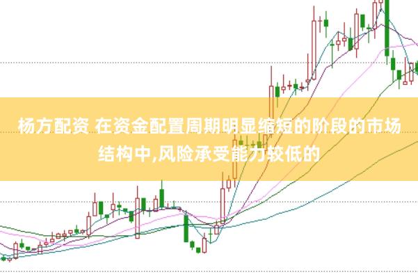 杨方配资 在资金配置周期明显缩短的阶段的市场结构中,风险承受能力较低的